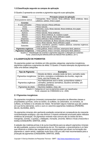 Copyright © Serviço Brasileiro de Respostas Técnicas - SBRT - http://www.respostatecnica.org.br
3
1.2.Classificação segundo os campos de aplicação
O Quadro 2 apresenta os corantes e pigmentos segundo suas aplicações.
Classe Principais campos de aplicação
Branqueadores ópticos
Detergentes, fibras naturais, fibras artificiais, fibras sintéticas, óleos,
plásticos, sabões, tintas e papel.
Corantes
À cuba sulfurados Fibras naturais e fibras artificiais.
À tina Fibras naturais.
Ácidos Alimentos, couro, fibras naturais, fibras sintéticas, lã e papel.
Ao enxofre Fibras naturais.
Azóicos Fibras naturais, fibras sintéticas.
Básicos Couro, fibras sintéticas, lã, madeira e papel.
Diretos Couro, fibras naturais, fibras artificiais e papel.
Dispersos Fibras artificiais e fibras sintéticas.
Mordentes Alumínio anodizado, lã, fibras naturais e fibras sintéticas.
Reativos Couro, fibras naturais, fibras artificiais e papel.
Solventes
Ceras, cosméticos, gasolina, madeira, plásticos, solventes orgânicos,
tintas de escrever e vernizes.
Pigmentos orgânicos Tintas gráficas, tintas e vernizes, estamparia têxtil, plásticos.
Pigmentos inorgânicos Tintas gráficas, tintas e vernizes, estamparia têxtil, plásticos.
Quadro 2 - Classificação de corantes e pigmentos segundo a utilização por substrato
Fonte: (ASSOCIAÇÃO BRASILEIRA DA INDÚSTRIA QUÍMICA, 2011)
2 CLASSIFICAÇÃO DE PIGMENTOS
Os pigmentos podem ser divididos em três grandes categorias: pigmentos inorgânicos,
pigmentos orgânicos e pigmentos de efeito. O Quadro 3 mostra exemplos de pigmentos em
cada uma dessas categorias.
Tipo de Pigmento Exemplos
Pigmentos inorgânicos
Dióxido de titânio, amarelo óxido de ferro, vermelho óxido
de ferro, cromatos e molibidatos de chumbo, negro de
fumo, azul da Prússia, etc.
Pigmentos orgânicos
Azul ftalocianinas azul e verde, quinacridona violeta e
vermelha, perilenos vermelhos, toluidina vermelha, aril
amídicos amarelos.
Pigmentos de efeito Alumínio metálico, mica, etc.
Quadro 3 - Categorias em que os pigmentos podem ser classificados
Fonte: adaptado de (YAMANAKA et al., 2006)
2.1 Pigmentos inorgânicos
Os pigmentos inorgânicos (minerais) compreendem compostos de diferentes classes e
propriedades químicas, como os óxidos, os sulfetos, os carbonatos, os cromatos, os
sulfatos, os fosfatos e os silicatos de metais. Há também alguns materiais que são usados
em sua forma elementar, como o ouro e o alumínio (pigmentos metálicos) (PEREIRA;
SILVA; OLIVEIRA, 2007).
Os pigmentos minerais vêm ganhando aceitação comercial em consequência da crescente
conscientização ecológica, que visa diminuir o impacto ambiental provocado pelos métodos
sintéticos de produção. Os pigmentos minerais mais comuns são os óxidos de ferro,
manganita, cromita, o quartzo, o feldspato, monazita, zirconita, titânia e micas (moscovita e
biotita) (CASQUEIRA; SANTOS, 2008).
A seleção das matérias-primas é de suma importância para se adquirir pigmentos minerais
de alta qualidade, pureza e luminescência de cor. Por exemplo, a granulometria é um fator
que influencia a cinética das reações entre os componentes que atuam na formação dos
pigmentos e, assim sendo, materiais muito finos (<50 µm) são mais recomendados para a
produção de pigmentos (CASQUEIRA; SANTOS, 2008).
 