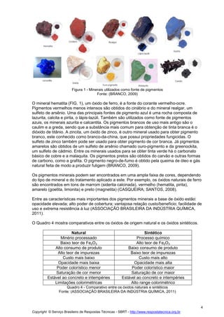 Copyright © Serviço Brasileiro de Respostas Técnicas - SBRT - http://www.respostatecnica.org.br
4
Figura 1 - Minerais utilizados como fonte de pigmentos
Fonte: (BRANCO, 2009)
O mineral hematita (FIG. 1), um óxido de ferro, é a fonte do corante vermelho-ocre.
Pigmentos vermelhos menos intensos são obtidos do cinábrio e do mineral realgar, um
sulfeto de arsênio. Uma das principais fontes de pigmento azul é uma rocha composta de
lazurita, calcita e pirita, o lápis-lazúli. Também são utilizados como fonte de pigmentos
azuis, os minerais azurita e calcantita. Os pigmentos brancos de uso mais antigo são o
caulim e a greda, sendo que a substância mais comum para obtenção de tinta branca é o
dióxido de titânio. A zincita, um óxido de zinco, é outro mineral usado para obter pigmento
branco, este conhecido como branco-da-china, que possui propriedades fungicidas. O
sulfeto de zinco também pode ser usado para obter pigmento de cor branca. Já pigmentos
amarelos são obtidos de um sulfeto de arsênio chamado ouro-pigmento e da greenockita,
um sulfeto de cádmio. Entre os minerais usados para se obter tinta verde há o carbonato
básico de cobre e a malaquita. Os pigmentos pretos são obtidos do carvão e outras formas
de carbono, como a grafita. O pigmento negro-de-fumo é obtido pela queima de óleo e gás
natural feita de modo a produzir fuligem (BRANCO, 2009).
Os pigmentos minerais podem ser encontrados em uma ampla faixa de cores, dependendo
do tipo de mineral e do tratamento aplicado a este. Por exemplo, os óxidos naturais de ferro
são encontrados em tons de marrom (siderita calcinada), vermelho (hematita, pirita),
amarelo (goetita, limonita) e preto (magnetita) (CASQUEIRA; SANTOS, 2008).
Entre as características mais importantes dos pigmentos minerais a base de óxido estão:
opacidade elevada; alto poder de cobertura; vantajosa relação custo/benefício; facilidade de
uso e extrema resistência à luz (ASSOCIAÇÃO BRASILEIRA DA INDÚSTRIA QUÍMICA,
2011).
O Quadro 4 mostra comparativos entre os óxidos de origem natural e os óxidos sintéticos.
Natural Sintético
Minério processado Processo químico
Baixo teor de Fe2O3 Alto teor de Fe2O3
Alto consumo de produto Baixo consumo de produto
Alto teor de impurezas Baixo teor de impurezas
Custo mais baixo Custo mais alto
Opacidade mais baixa Opacidade mais alta
Poder colorístico menor Poder colorístico maior
Saturação de cor menor Saturação de cor maior
Estável ao concreto e intempéries Estável ao concreto e intempéries
Limitações colorimétricas Alto range colorimétrico
Quadro 4 - Comparativo entre os óxidos naturais e sintéticos
Fonte: (ASSOCIAÇÃO BRASILEIRA DA INDÚSTRIA QUÍMICA, 2011)
 