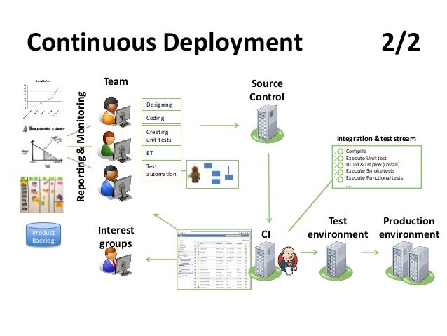 Jenkins continuous integration cookbook By