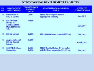 SR.
NO.
NAME OF NEW
SUBSTATIONS
TRANSFORMER
CAPACITY
(MVA)
ASSOCIATED TRANSMISSION
LINES
EXPECTED
COMMISSIONING
12 Installation of
SVC at Quetta
SVC Static Var Compensators of
appropriate capacity Jun, 2012
13 Ext. at Ghazi
Brotha for
addition of 600
MVA 500/220 kV
T/F.
1x600 -
Jun, 2011
14 220 kV Loralai 2x250 220 kV D.G Khan – Loralai (250 km) Dec, 2012
15 Augmentation of
220 kV Ravi at
Lahore.
3x250
March, 2011
16 500kV D.G Khan
Substation.
2x600
2x250
500kV Guddu-Multan 2nd
cct In/Out
at D.G. Khan substation(20+20) km Dec, 2012
NTDC ONGOING DEVELOPMENT PROJECTS
 