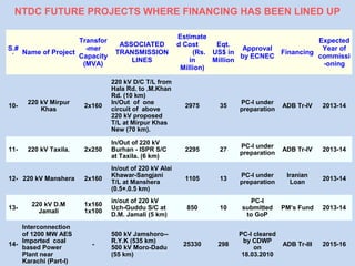 S.#
`
Name of Project
Transfor
-mer
Capacity
(MVA)
ASSOCIATED
TRANSMISSION
LINES
Estimate
d Cost
(Rs.
in
Million)
Eqt.
US$ in
Million
Approval
by ECNEC
Financing
Expected
Year of
commissi
-oning
10-
220 kV Mirpur
Khas
2x160
220 kV D/C T/L from
Hala Rd. to .M.Khan
Rd. (10 km)
In/Out of one
circuit of above
220 kV proposed
T/L at Mirpur Khas
New (70 km).
2975 35
PC-I under
preparation
ADB Tr-IV 2013-14
11- 220 kV Taxila. 2x250
In/Out of 220 kV
Burhan - ISPR S/C
at Taxila. (6 km)
2295 27
PC-I under
preparation
ADB Tr-IV 2013-14
12- 220 kV Manshera 2x160
In/out of 220 kV Alai
Khawar-Sangjani
T/L at Manshera
(0.5+.0.5 km)
1105 13
PC-I under
preparation
Iranian
Loan
2013-14
13-
220 kV D.M
Jamali
1x160
1x100
in/out of 220 kV
Uch-Guddu S/C at
D.M. Jamali (5 km)
850 10
PC-I
submitted
to GoP
PM’s Fund 2013-14
14-
Interconnection
of 1200 MW AES
Imported coal
based Power
Plant near
Karachi (Part-I)
-
500 kV Jamshoro--
R.Y.K (535 km)
500 kV Moro-Dadu
(55 km)
25330 298
PC-I cleared
by CDWP
on
18.03.2010
ADB Tr-III 2015-16
NTDC FUTURE PROJECTS WHERE FINANCING HAS BEEN LINED UP
 