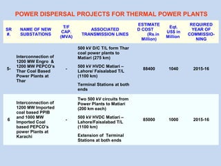 SR
#.
NAME OF NEW
SUBSTATIONS
T/F
CAP.
(MVA)
ASSOCIATED
TRANSMISSION LINES
ESTIMATE
D COST
(Rs.in
Million)
Eqt.
US$ in
Million
REQUIRED
YEAR OF
COMMISSIO-
NING
5-
Interconnection of
1200 MW Engro &
1200 MW PEPCO’s
Thar Coal Based
Power Plants at
Thar
-
500 kV D/C T/L form Thar
coal power plants to
Matiari (275 km)
500 kV HVDC Matiari –
Lahore/ Faisalabad T/L
(1100 km)
Terminal Stations at both
ends
88400 1040 2015-16
6
Interconnection of
1200 MW Imported
coal based PPIB
and 1000 MW
Imported Coal
based PEPCO’s
power Plants at
Karachi
-
Two 500 kV circuits from
Power Plants to Matiari
(200 km each)
500 kV HVDC Matiari –
Lahore/Faisalabad T/L
(1100 km)
Extension of Terminal
Stations at both ends
85000 1000 2015-16
POWER DISPERSAL PROJECTS FOR THERMAL POWER PLANTS
 