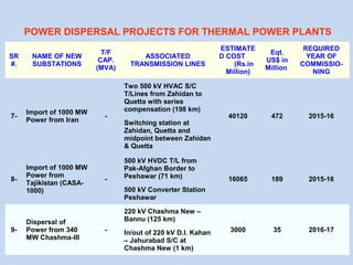 SR
#.
NAME OF NEW
SUBSTATIONS
T/F
CAP.
(MVA)
ASSOCIATED
TRANSMISSION LINES
ESTIMATE
D COST
(Rs.in
Million)
Eqt.
US$ in
Million
REQUIRED
YEAR OF
COMMISSIO-
NING
7-
Import of 1000 MW
Power from Iran
-
Two 500 kV HVAC S/C
T/Lines from Zahidan to
Quetta with series
compensation (198 km)
Switching station at
Zahidan, Quetta and
midpoint between Zahidan
& Quetta
40120 472 2015-16
8-
Import of 1000 MW
Power from
Tajikistan (CASA-
1000)
-
500 kV HVDC T/L from
Pak-Afghan Border to
Peshawar (71 km)
500 kV Converter Station
Peshawar
16065 189 2015-16
9-
Dispersal of
Power from 340
MW Chashma-III
-
220 kV Chashma New –
Bannu (125 km)
In/out of 220 kV D.I. Kahan
– Jahurabad S/C at
Chashma New (1 km)
3000 35 2016-17
POWER DISPERSAL PROJECTS FOR THERMAL POWER PLANTS
 