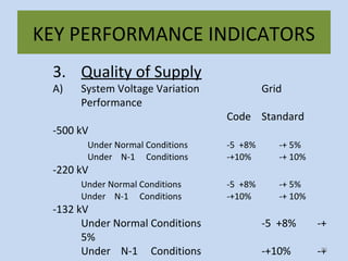 KEY PERFORMANCE INDICATORS
3. Quality of Supply
A) System Voltage Variation Grid
Performance
Code Standard
-500 kV
Under Normal Conditions -5 +8% -+ 5%
Under N-1 Conditions -+10% -+ 10%
-220 kV
Under Normal Conditions -5 +8% -+ 5%
Under N-1 Conditions -+10% -+ 10%
-132 kV
Under Normal Conditions -5 +8% -+
5%
Under N-1 Conditions -+10% -+56
 
