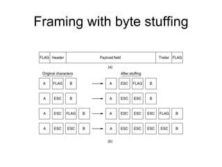 Framing with byte stuffing
 