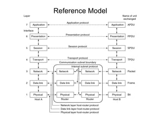 Reference Model
 