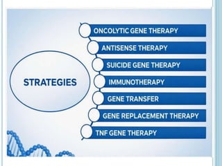 Potential Target Diseases for Gene Therapy: Inherited Disorders and ...