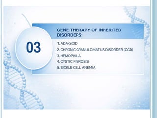 Potential Target Diseases for Gene Therapy: Inherited Disorders and ...