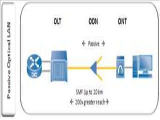 Opt Solid Network File Network types & its topology | PPTX