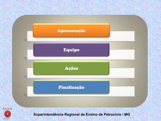 Apresentação



                Equipe



                 Ações



             Finalização




Superintendência Regional de Ensino de Patrocínio / MG
 