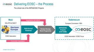 EOSC Association priorities and activities