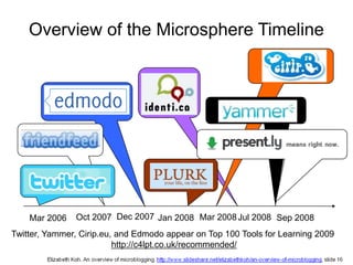 Microblogging platforms used in education  