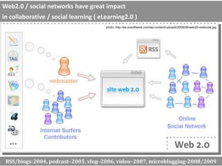 Web2.0 / social networks have great impact in collaborative / social learning ( eLearning2.0 )photo: http://es.onsoftware.com/wp-content/uploads/2008/06/web20-redsocial.jpgRSS/blogs-2004, podcast–2005, vlog–2006, video–2007, microblogging-2008/2009