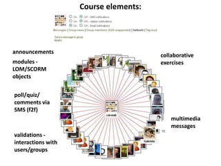 a micro-update communications for companies that gives employees the ability to:
