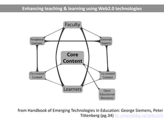 Enhancing teaching & learning using Web2.0 technologiesfrom Handbook of Emerging Technologies in Education: George Siemens, Peter Tittenberg (pg.34) ltc.umanitoba.ca/wikis/etl