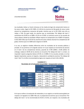 25 de Abril del 2011
Los resultados indican un fuerte retroceso en los niveles de logro de comprensión lectora en
las zonas rurales. Según la ECE 2009, el 11.6% de los alumnos de 2do grado de zonas rurales
alcanzó las competencias necesarias del grado, mientras que en la ECE 2010, esta cifra se
redujo a 7.6%. De igual modo, los alumnos que se encontraban ‘Por debajo del nivel 1’
aumentaron de 39.9% en el 2009 a 53.1% en el 2010. Lo contrario ocurre en las escuelas de
zonas urbanas, donde los resultados reflejan mejoras en comparación con el 2009. Al respecto,
la ECE 2010 indica que 35.5% de los alumnos de zonas urbanas alcanzan las competencias del
grado, mientras que en el 2009 solo lo lograron el 28.9%.
A su vez, se registran notables diferencias entre los resultados de las escuelas públicas y
privadas. En las primeras se ha logrado avanzar en lo que respecta al incremento de alumnos
en el nivel 2 de las competencias lectoras, pasando de 17.8% (2009) a 22.8% (2010). Sin
embargo, todavía el 28.9% de los alumnos se encuentra ‘Por debajo del nivel 1’, es decir, no
responden siquiera preguntas básicas (27.6% en el 2009). En las escuelas privadas si se han
logrado importantes avances al respecto, reduciendo la cantidad de alumnos ‘Por debajo del
nivel 1’ (de 7.4 a 6.2%) e incrementado los logros con respecto al nivel 2 (43 a 48.6%).
CUADRO N° 3
Resultados de la Evaluación Censal 2010 – Comprensión Lectora
Fuente: Ministerio de Educación. Unidad de Medición de la Calidad (UMC).
En lo que se refiere a la evaluación de matemática, no se registra un nivel de avance global con
respecto a lo logrado en el 2009. Más aún, la proporción de alumnos que se encuentran ‘Por
debajo del nivel 1’ se ha incrementado de 49.2% a 53.3%, con respecto a los resultados del
5