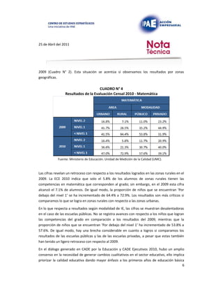 25 de Abril del 2011
2009 (Cuadro N° 2). Esta situación se acentúa si observamos los resultados por zonas
geográficas.
CUADRO N° 4
Resultados de la Evaluación Censal 2010 - Matemática
Fuente: Ministerio de Educación. Unidad de Medición de la Calidad (UMC).
Las cifras revelan un retroceso con respecto a los resultados logrados en las zonas rurales en el
2009. La ECE 2010 indica que solo el 5.8% de los alumnos de zonas rurales tienen las
competencias en matemática que corresponden al grado; sin embargo, en el 2009 esta cifra
alcanzó el 7.1% de alumnos. De igual modo, la proporción de niños que se encuentran ‘Por
debajo del nivel 1’ se ha incrementado de 64.4% a 72.9%. Los resultados son más críticos si
comparamos lo que se logra en zonas rurales con respecto a las zonas urbanas.
En lo que respecta a resultados según modalidad de IE, las cifras se muestran desalentadoras
en el caso de las escuelas públicas. No se registra avances con respecto a los niños que logran
las competencias del grado en comparación a los resultados del 2009; mientras que la
proporción de niños que se encuentran ‘Por debajo del nivel 1’ ha incrementado de 53.8% a
57.6%. De igual modo, hay una brecha considerable en cuanto a logros si comparamos los
resultados de las escuelas públicas y las de las escuelas privadas, a pesar que estas también
han tenido un ligero retroceso con respecto al 2009.
En el diálogo generado en CADE por la Educación y CADE Ejecutivos 2010, hubo un amplio
consenso en la necesidad de generar cambios cualitativos en el sector educativo, ello implica
priorizar la calidad educativa dando mayor énfasis a los primeros años de educación básica
6