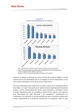 Nota Técnica




                                       Figura N° 2
                        Carreras más demandadas por las empresas




        Nota: La información se refiere a la contratación de profesionales recién egresados.
        Fuente: Estudio de Demanda por Profesionales Universitarios y Técnicos recién Egresados
        en Cuatro Ciudades del Perú, GRADE, mayo 2012
        Elaboración: Centro de Estudios Estratégicos de IPAE Acción Empresarial


 Asimismo, al compilar la demanda de carreras técnicas del estudio de GRADE, se puede
 observar que las más demandadas caen en la categoría de ciencias empresariales, la cual
 tiene la primera prioridad en el caso de las carreras universitarias.

 Otro factor importante para la elección de una carrera, además de la cantidad de puestos
 disponibles, es el sueldo. Éste puede variar significativamente dependiendo del tamaño de
 empresa, nivel de responsabilidad del puesto, sector productivo y localización. Existen
 encuestas especializadas que son recopiladas a solicitud de las empresas para evaluar el
 nivel remunerativo que están ofreciendo a sus trabajadores y generalmente son
 confidenciales. Por esta razón, el nivel remunerativo por sector y tamaño de empresa para
 muchas especialidades no es fácilmente conocido por los estudiantes, salvo los casos




                                                                                                  5
 