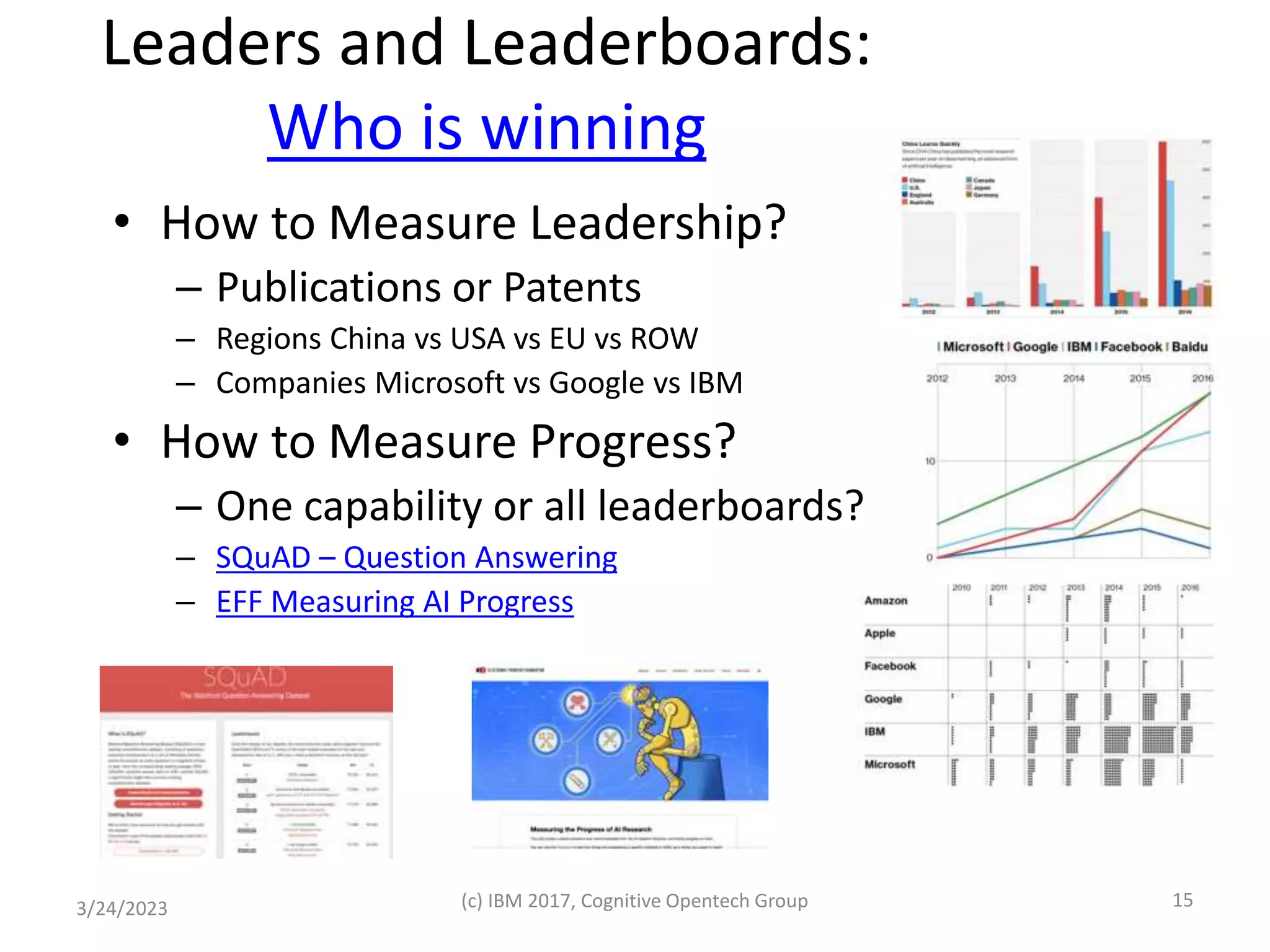 Leaders and Leaderboards:
Who is winning
• How to Measure Leadership?
– Publications or Patents
– Regions China vs USA vs EU vs ROW
– Companies Microsoft vs Google vs IBM
• How to Measure Progress?
– One capability or all leaderboards?
– SQuAD – Question Answering
– EFF Measuring AI Progress
3/24/2023 (c) IBM 2017, Cognitive Opentech Group 15
 