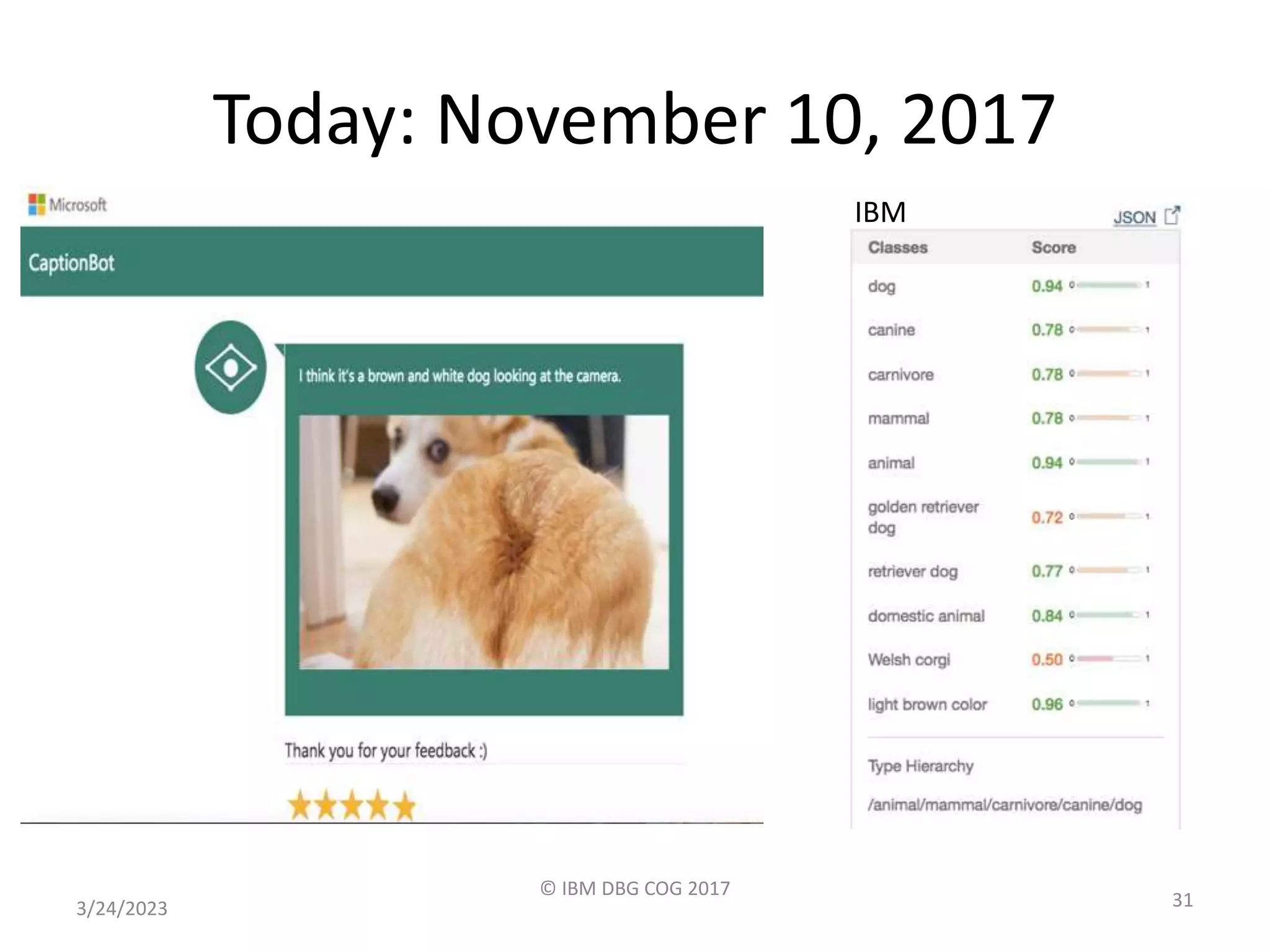 Today: November 10, 2017
3/24/2023
© IBM DBG COG 2017
31
IBM
 