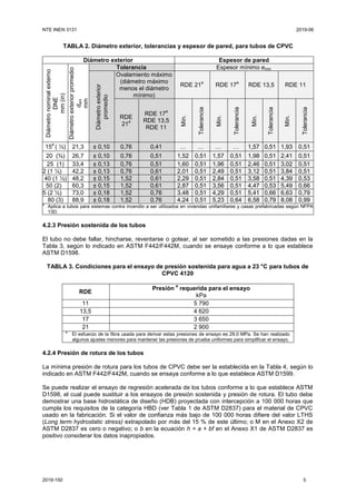 NTE INEN 3131 2019-06
2019-150 5
TABLA 2. Diámetro exterior, tolerancias y espesor de pared, para tubos de CPVC
Diámetro exterior Espesor de pared
Diámetronominalexterno
DNE
mm(in)
Diámetroexteriorpromedio
dem
mm
Tolerancia Espesor mínimo emín
Diámetroexterior
promedio
Ovalamiento máximo
(diámetro máximo
menos el diámetro
mínimo)
RDE 21
a
RDE 17
a
RDE 13,5 RDE 11
RDE
21
a
RDE 17
a
RDE 13,5
RDE 11
Mín.
Tolerancia
Mín.
Tolerancia
Mín.
Tolerancia
Mín.
Tolerancia
15
a
( ½) 21,3 ± 0,10 0,76 0,41 … … … … 1,57 0,51 1,93 0,51
20 (¾) 26,7 ± 0,10 0,76 0,51 1,52 0,51 1,57 0,51 1,98 0,51 2,41 0,51
25 (1) 33,4 ± 0,13 0,76 0,51 1,60 0,51 1,96 0,51 2,46 0,51 3,02 0,51
32 (1 ¼) 42,2 ± 0,13 0,76 0,61 2,01 0,51 2,49 0,51 3,12 0,51 3,84 0,51
40 (1 ½) 48,2 ± 0,15 1,52 0,61 2,29 0,51 2,84 0,51 3,58 0,51 4,39 0,53
50 (2) 60,3 ± 0,15 1,52 0,61 2,87 0,51 3,56 0,51 4,47 0,53 5,49 0,66
65 (2 ½) 73,0 ± 0,18 1,52 0,76 3,48 0,51 4,29 0,51 5,41 0,66 6,63 0,79
80 (3) 88,9 ± 0,18 1,52 0,76 4,24 0,51 5,23 0,64 6,58 0,79 8,08 0,99
a
Aplica a tubos para sistemas contra incendio a ser utilizados en viviendas unifamiliares y casas prefabricadas según NFPA
13D.
4.2.3 Presión sostenida de los tubos
El tubo no debe fallar, hincharse, reventarse o gotear, al ser sometido a las presiones dadas en la
Tabla 3, según lo indicado en ASTM F442/F442M, cuando se ensaye conforme a lo que establece
ASTM D1598.
TABLA 3. Condiciones para el ensayo de presión sostenida para agua a 23 °C para tubos de
CPVC 4120
RDE
Presión
a
requerida para el ensayo
kPa
11 5 790
13,5 4 620
17 3 650
21 2 900
a
El esfuerzo de la fibra usada para derivar estas presiones de ensayo es 29,0 MPa. Se han realizado
algunos ajustes menores para mantener las presiones de prueba uniformes para simplificar el ensayo.
4.2.4 Presión de rotura de los tubos
La mínima presión de rotura para los tubos de CPVC debe ser la establecida en la Tabla 4, según lo
indicado en ASTM F442/F442M, cuando se ensaya conforme a lo que establece ASTM D1599.
Se puede realizar el ensayo de regresión acelerada de los tubos conforme a lo que establece ASTM
D1598, el cual puede sustituir a los ensayos de presión sostenida y presión de rotura. El tubo debe
demostrar una base hidrostática de diseño (HDB) proyectada con intercepción a 100 000 horas que
cumpla los requisitos de la categoría HBD (ver Tabla 1 de ASTM D2837) para el material de CPVC
usado en la fabricación. Si el valor de confianza más bajo de 100 000 horas difiere del valor LTHS
(Long term hydrostatic stress) extrapolado por más del 15 % de este último; o M en el Anexo X2 de
ASTM D2837 es cero o negativo; o b en la ecuación h = a + bf en el Anexo X1 de ASTM D2837 es
positivo considerar los datos inapropiados.
 