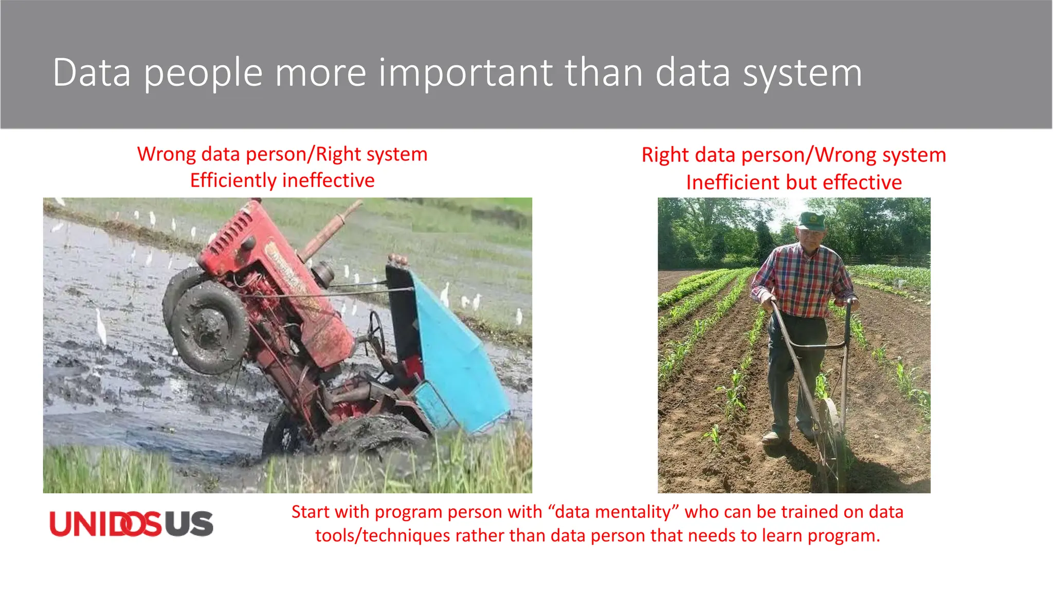 Data people more important than data system
Right data person/Wrong system
Inefficient but effective
Wrong data person/Right system
Efficiently ineffective
Start with program person with “data mentality” who can be trained on data
tools/techniques rather than data person that needs to learn program.
 