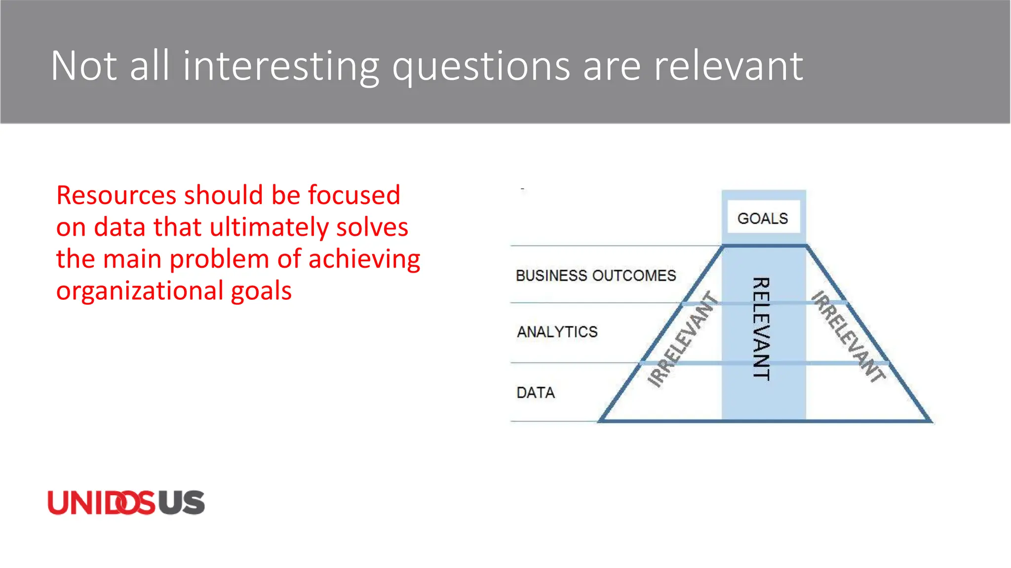 Not all interesting questions are relevant
Resources should be focused
on data that ultimately solves
the main problem of achieving
organizational goals
 