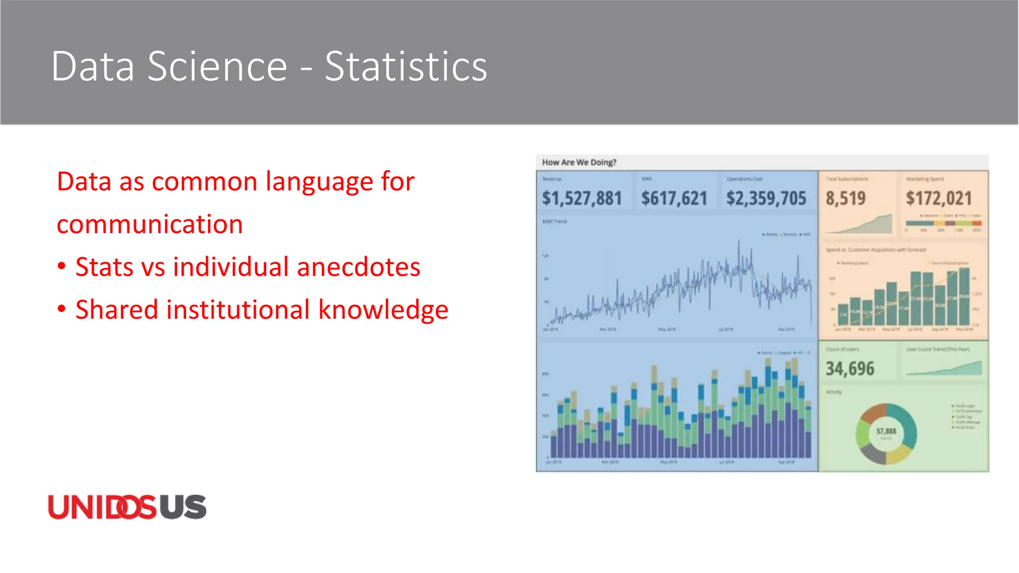 Data Science - Statistics
Data as common language for
communication
• Stats vs individual anecdotes
• Shared institutional knowledge
 