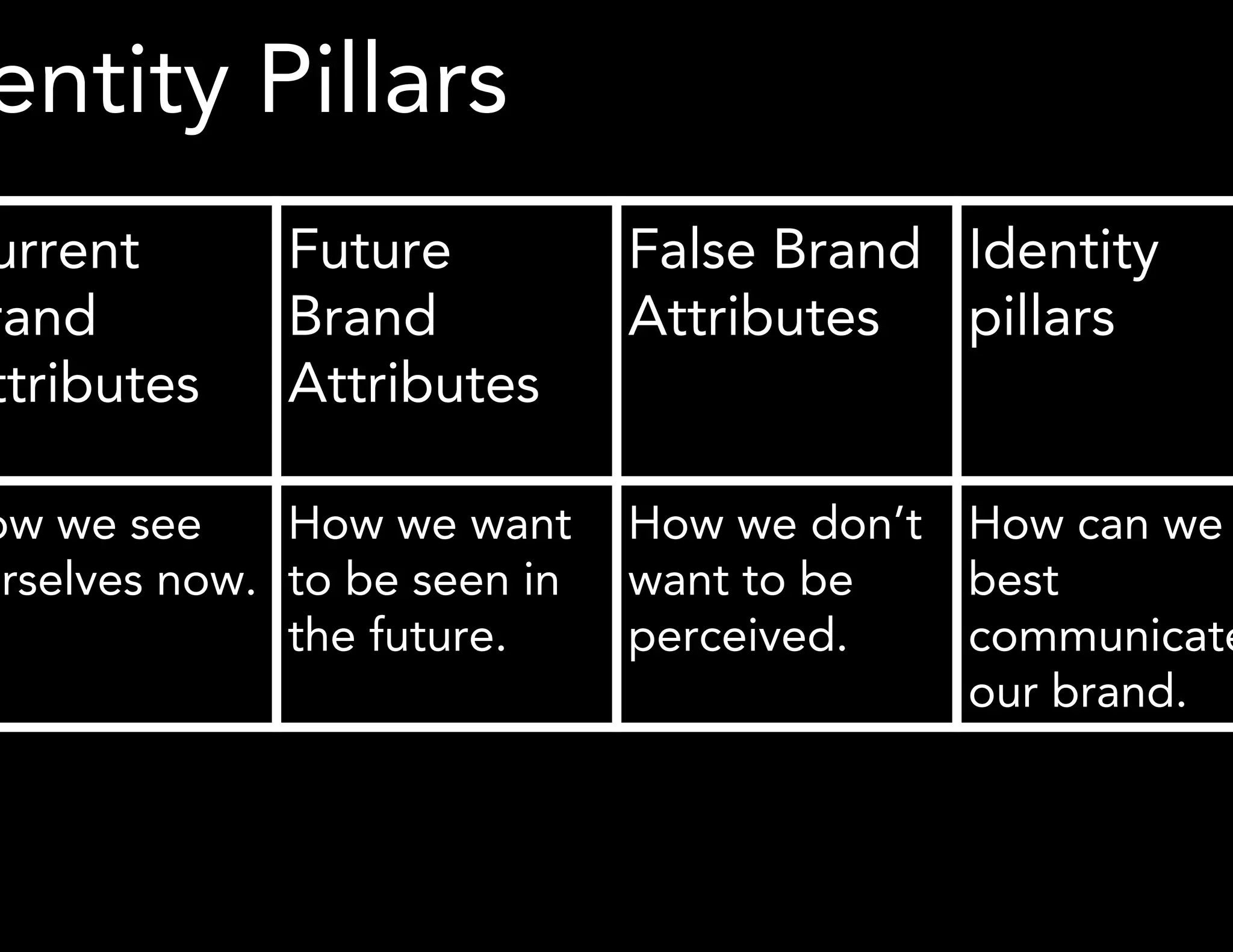 Identity Pillars 
Current 
Brand 
Attributes 
Future 
Brand 
Attributes 
False Brand 
Attributes 
Identity 
pillars 
How we see 
ourselves now. 
How we want 
to be seen in 
the future. 
How we don’t 
want to be 
perceived. 
How can we 
best 
communicate 
our brand. 
*Methodology derived from Ahava Leibtag 
 