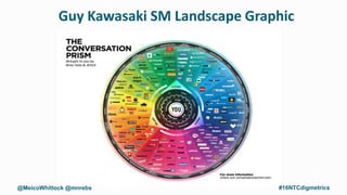 @MeicoWhitlock @mnrebs #16NTCdigmetrics
Guy Kawasaki SM Landscape Graphic
 