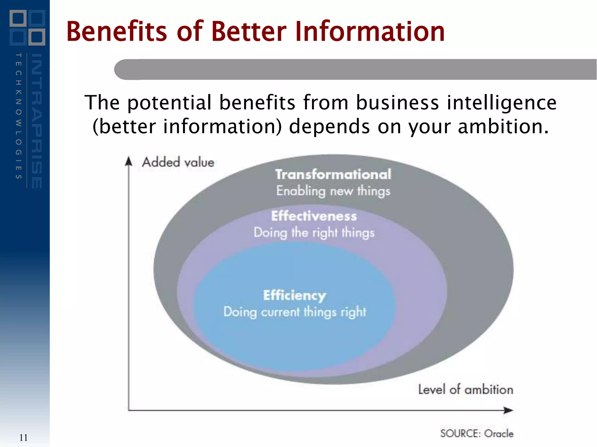 Benefits of Better Information
The potential benefits from business intelligence
(better information) depends on your ambition.
11
 