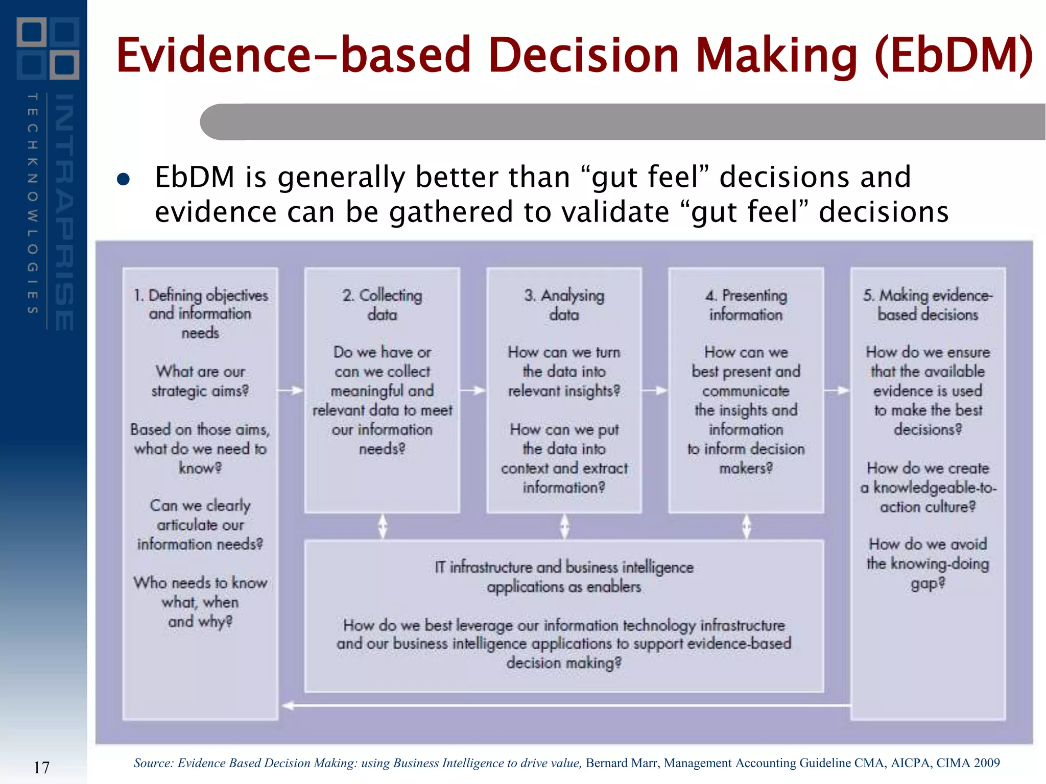Evidence-based Decision Making (EbDM)
 EbDM is generally better than “gut feel” decisions and
evidence can be gathered to validate “gut feel” decisions
17 Source: Evidence Based Decision Making: using Business Intelligence to drive value, Bernard Marr, Management Accounting Guideline CMA, AICPA, CIMA 2009
 