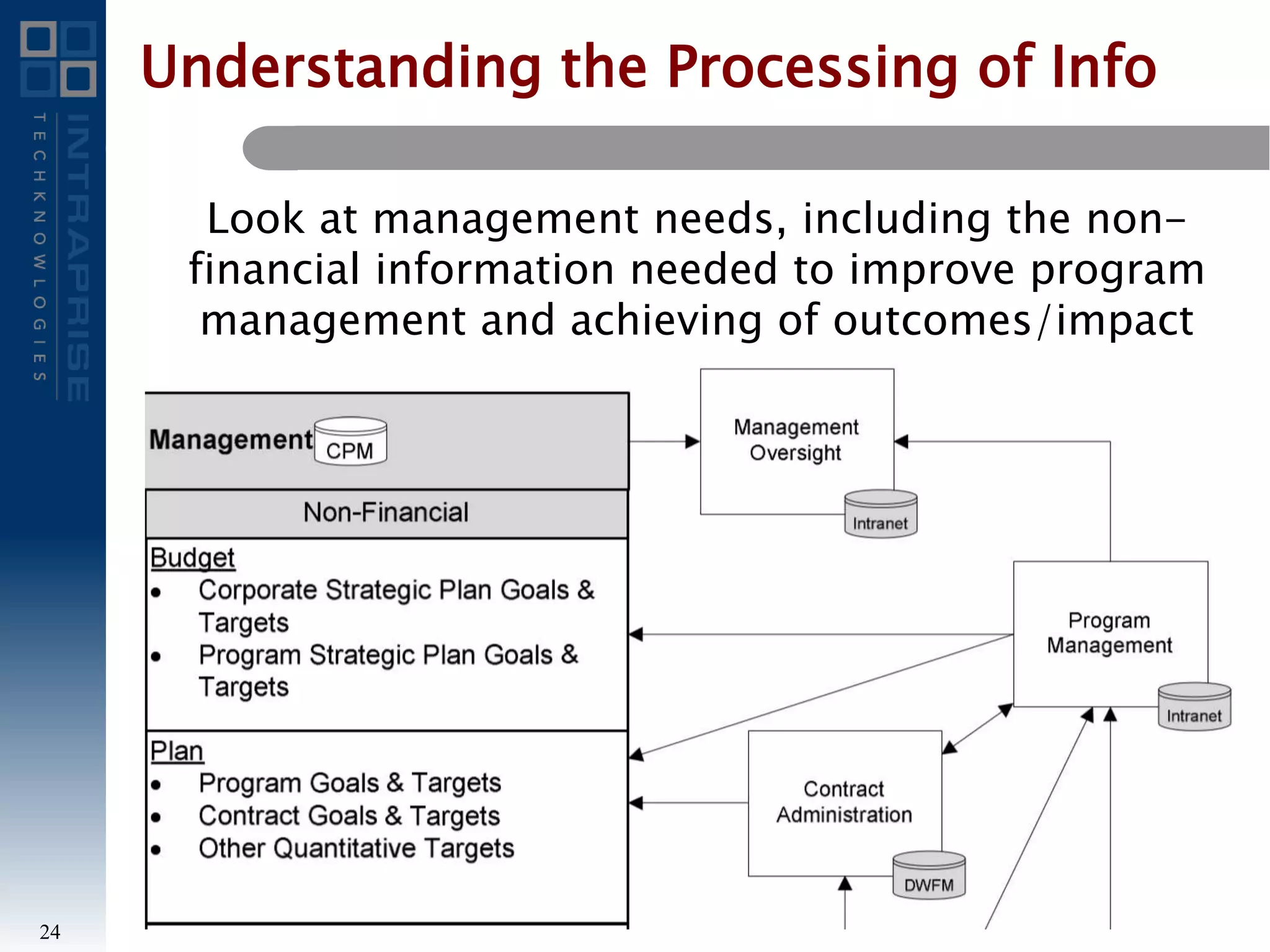 Understanding the Processing of Info
Look at management needs, including the non-
financial information needed to improve program
management and achieving of outcomes/impact
24
 