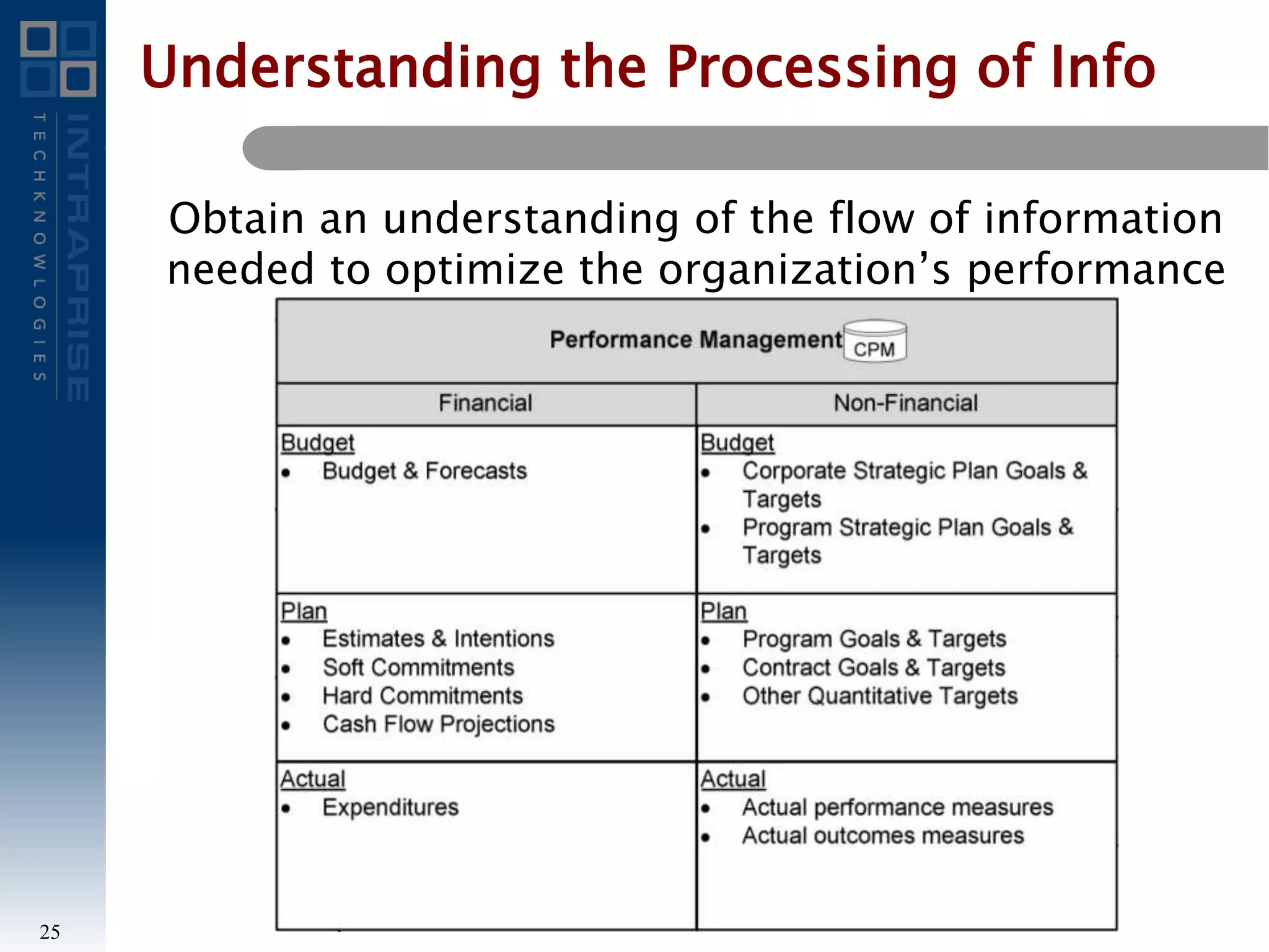 Understanding the Processing of Info
Obtain an understanding of the flow of information
needed to optimize the organization’s performance
25
 