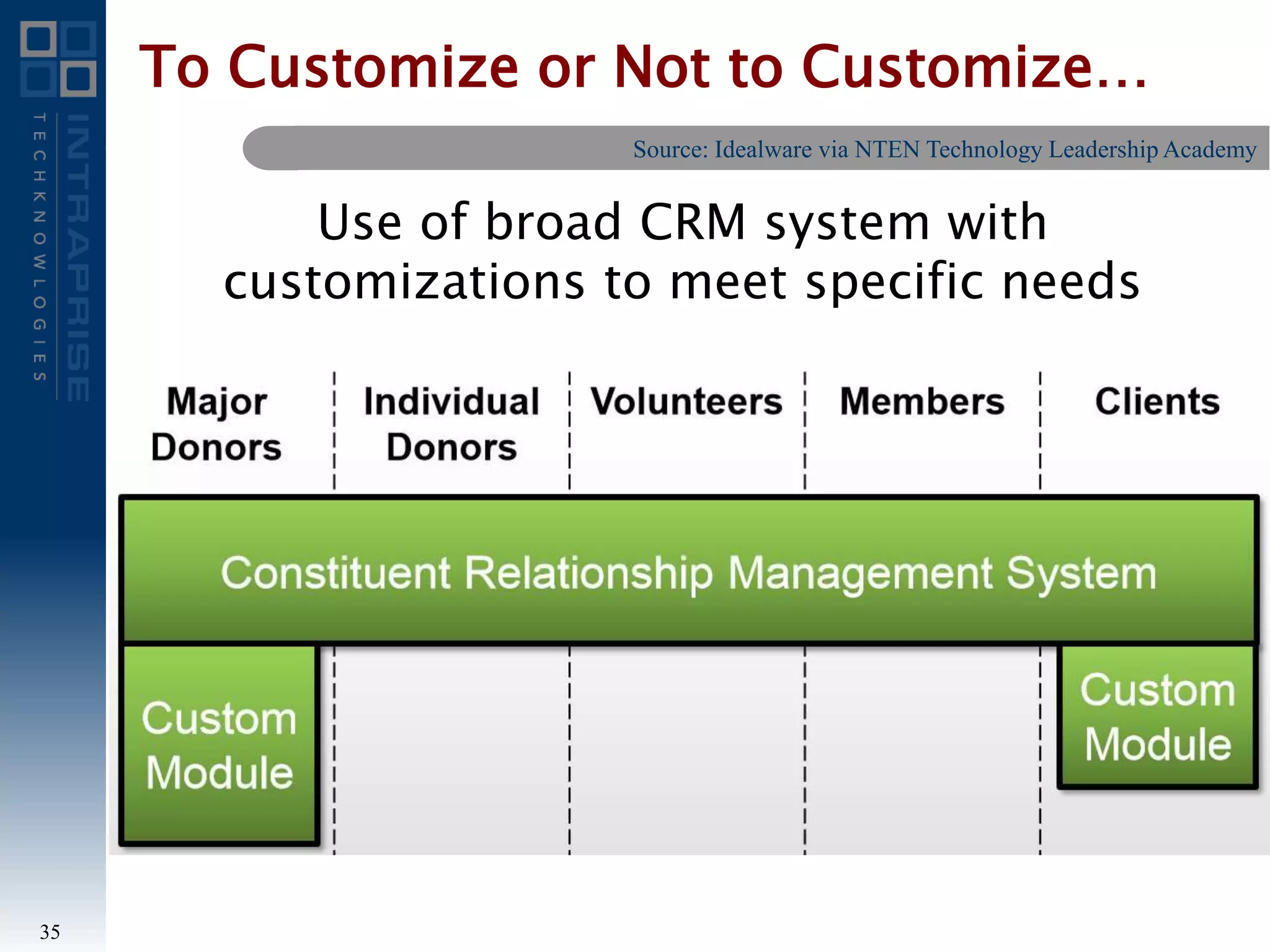 To Customize or Not to Customize…
35
Source: Idealware via NTEN Technology Leadership Academy
Use of broad CRM system with
customizations to meet specific needs
 