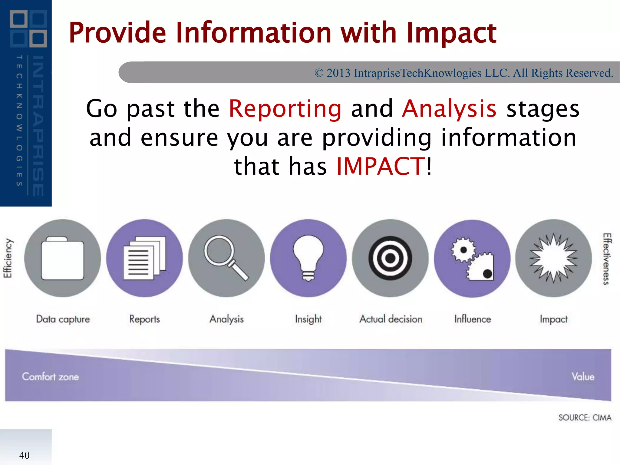 Provide Information with Impact
Go past the Reporting and Analysis stages
and ensure you are providing information
that has IMPACT!
40
© 2013 IntrapriseTechKnowlogies LLC. All Rights Reserved.
 