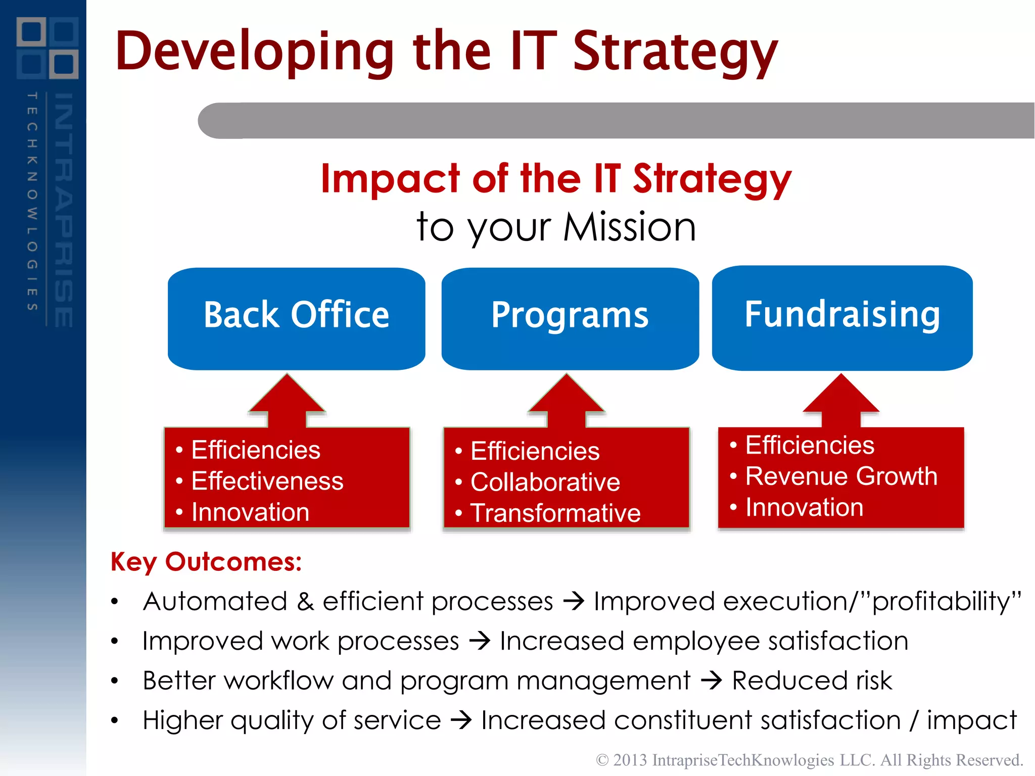 Developing the IT Strategy
Back Office Programs Fundraising
Impact of the IT Strategy
to your Mission
Key Outcomes:
• Automated & efficient processes  Improved execution/”profitability”
• Improved work processes  Increased employee satisfaction
• Better workflow and program management  Reduced risk
• Higher quality of service  Increased constituent satisfaction / impact
• Efficiencies
• Effectiveness
• Innovation
• Efficiencies
• Collaborative
• Transformative
• Efficiencies
• Revenue Growth
• Innovation
© 2013 IntrapriseTechKnowlogies LLC. All Rights Reserved.
 