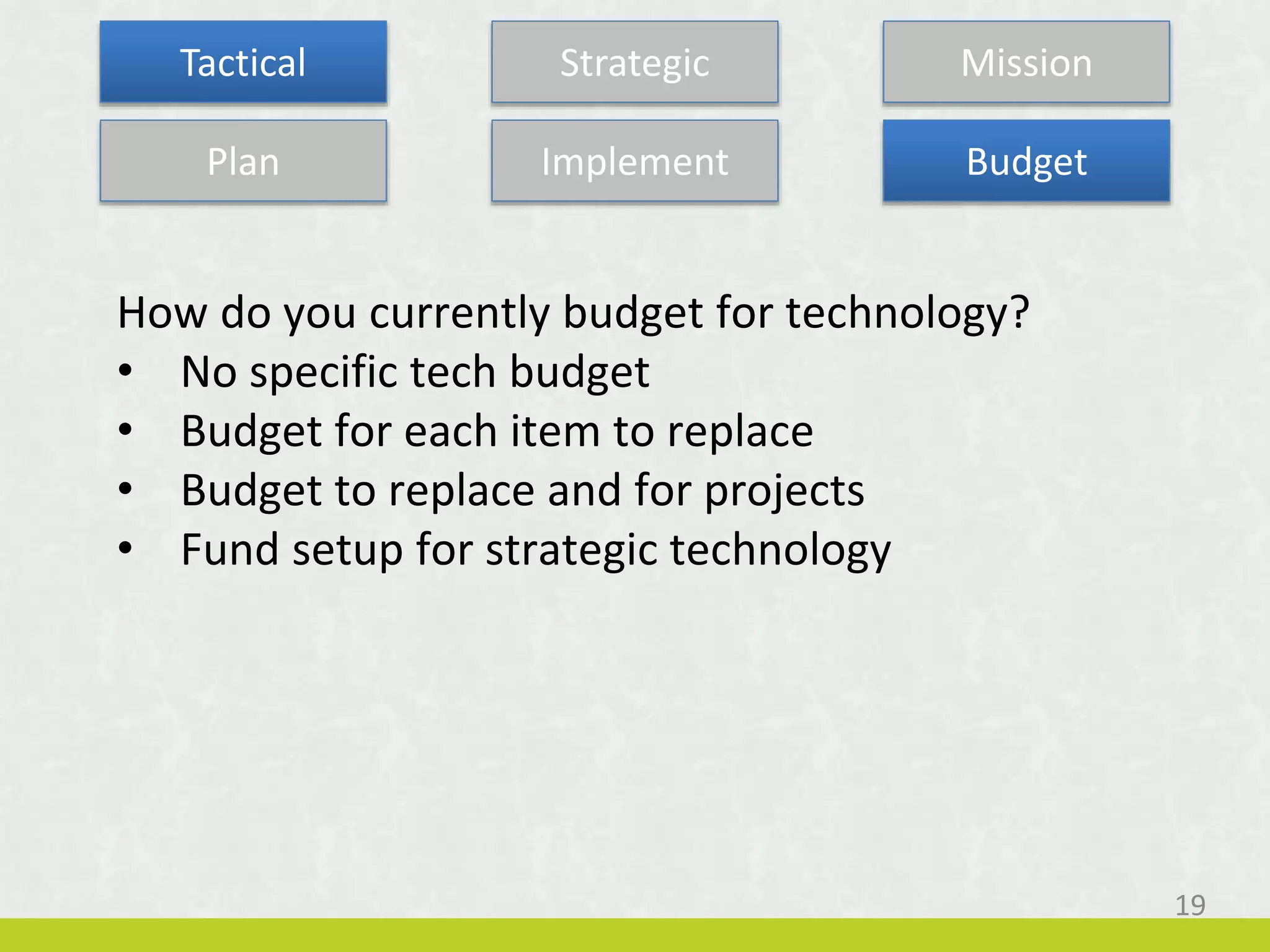 How do you currently budget for technology?
• No specific tech budget
• Budget for each item to replace
• Budget to replace and for projects
• Fund setup for strategic technology
Plan Implement Budget
19
Tactical Strategic Mission
 