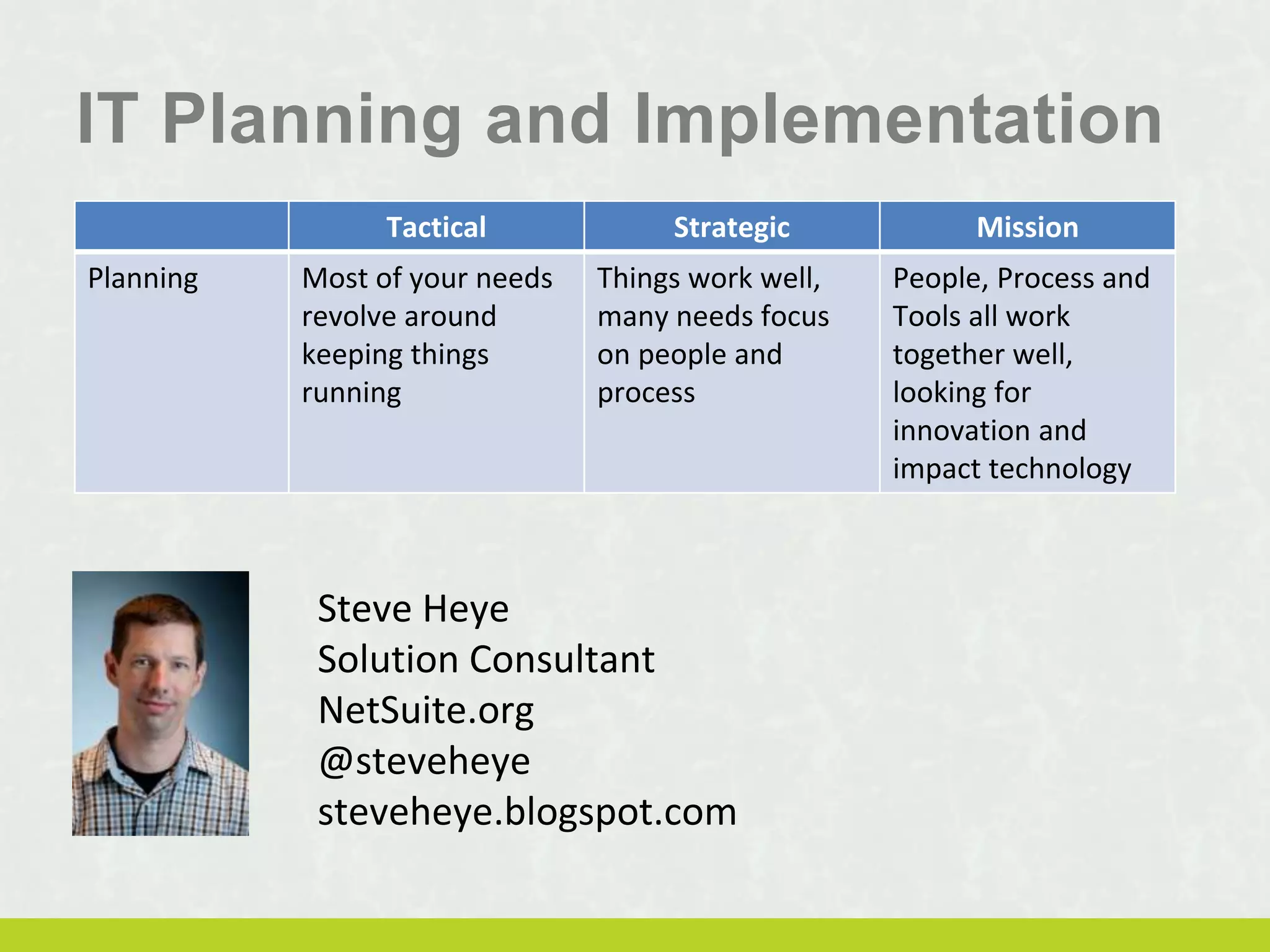 IT Planning and Implementation
Steve Heye
Solution Consultant
NetSuite.org
@steveheye
steveheye.blogspot.com
Tactical Strategic Mission
Planning Most of your needs
revolve around
keeping things
running
Things work well,
many needs focus
on people and
process
People, Process and
Tools all work
together well,
looking for
innovation and
impact technology
 