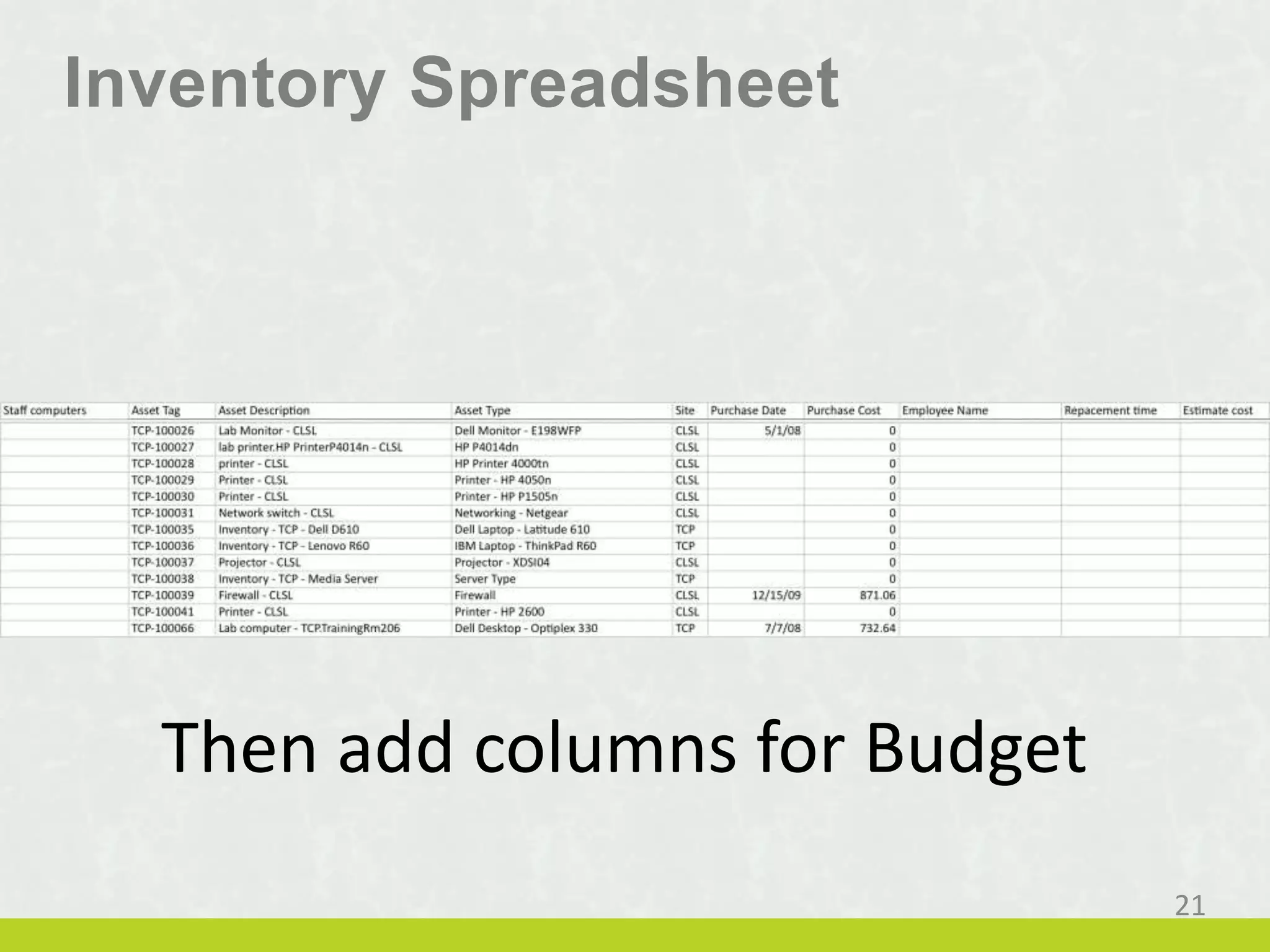 Inventory Spreadsheet
Then add columns for Budget
21
 