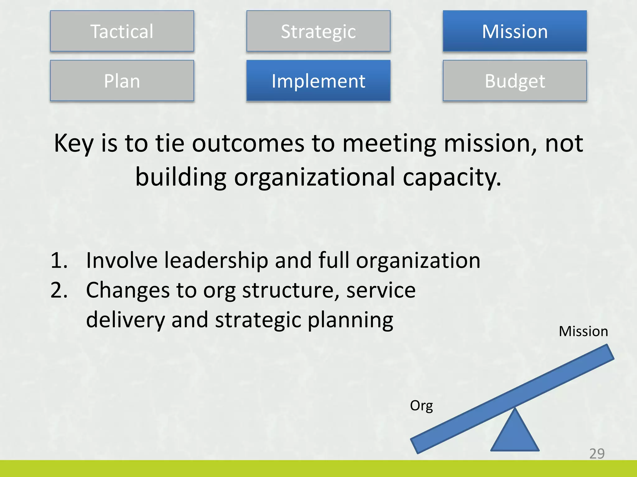 1. Involve leadership and full organization
2. Changes to org structure, service
delivery and strategic planning
Plan Implement Budget
Key is to tie outcomes to meeting mission, not
building organizational capacity.
Mission
Org
29
Tactical Strategic Mission
 