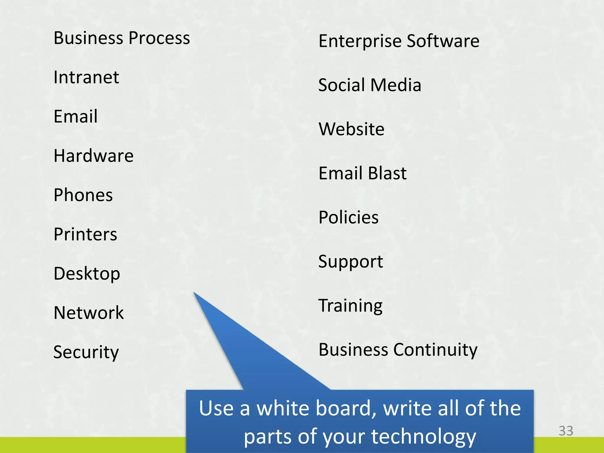 Business Process
Intranet
Email
Hardware
Phones
Printers
Desktop
Network
Security
Enterprise Software
Social Media
Website
Email Blast
Policies
Support
Training
Business Continuity
Use a white board, write all of the
parts of your technology 33
 