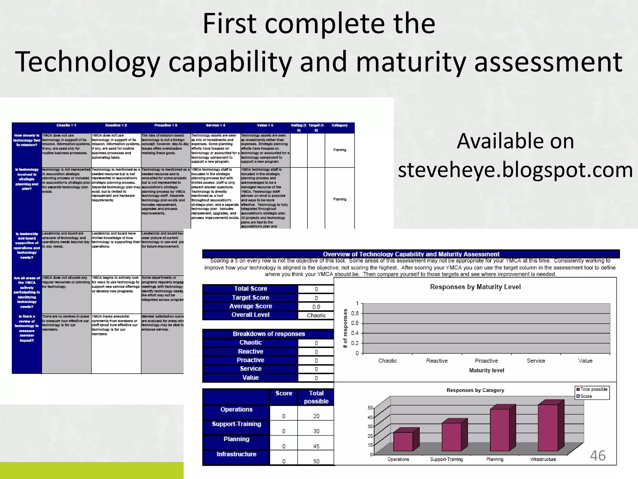First complete the
Technology capability and maturity assessment
Available on
steveheye.blogspot.com
46
 