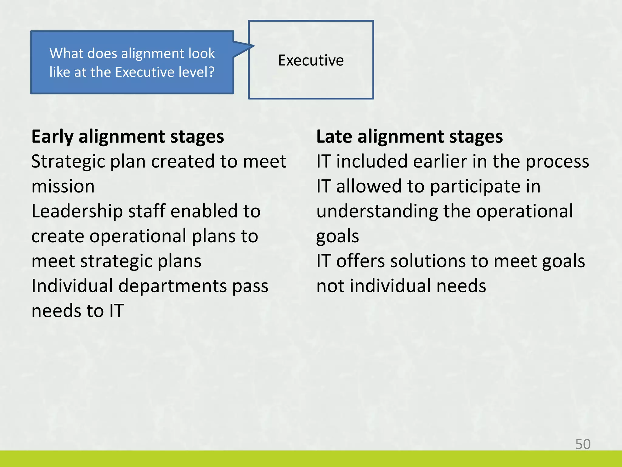 Early alignment stages
Strategic plan created to meet
mission
Leadership staff enabled to
create operational plans to
meet strategic plans
Individual departments pass
needs to IT
Late alignment stages
IT included earlier in the process
IT allowed to participate in
understanding the operational
goals
IT offers solutions to meet goals
not individual needs
ExecutiveWhat does alignment look
like at the Executive level?
50
 