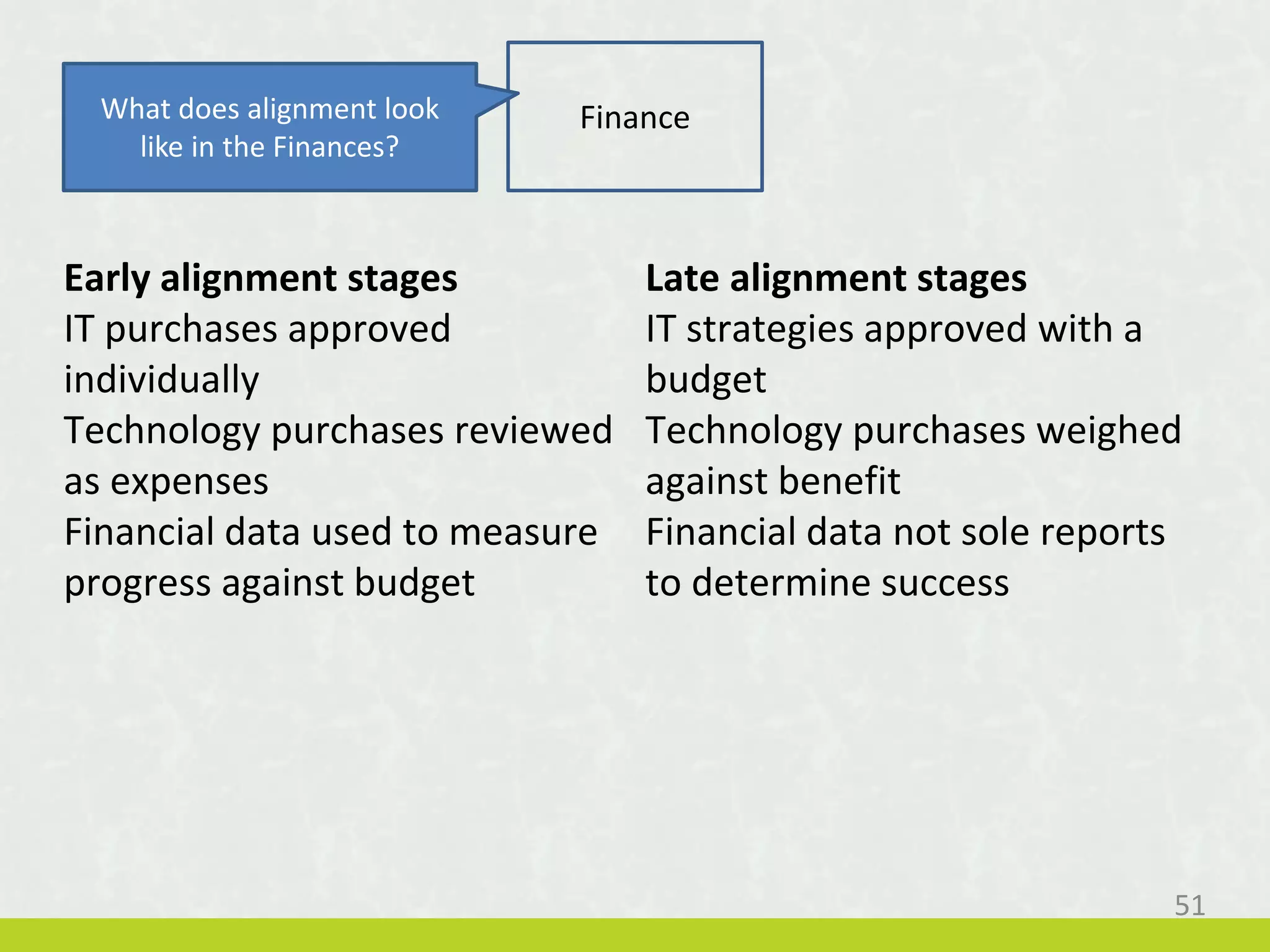 Early alignment stages
IT purchases approved
individually
Technology purchases reviewed
as expenses
Financial data used to measure
progress against budget
Late alignment stages
IT strategies approved with a
budget
Technology purchases weighed
against benefit
Financial data not sole reports
to determine success
FinanceWhat does alignment look
like in the Finances?
51
 