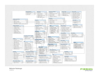 3/15/14
Website Redesign
 