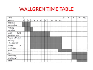 WALLGREN TIME TABLE
 