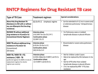 RNTCP Regimens for Drug Resistant TB case
 
