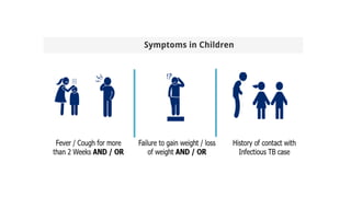 Comprehensive Overview of NTEP Guidelines for Drug Sensitive and Drug ...