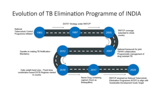 Comprehensive Overview of NTEP Guidelines for Drug Sensitive and Drug ...